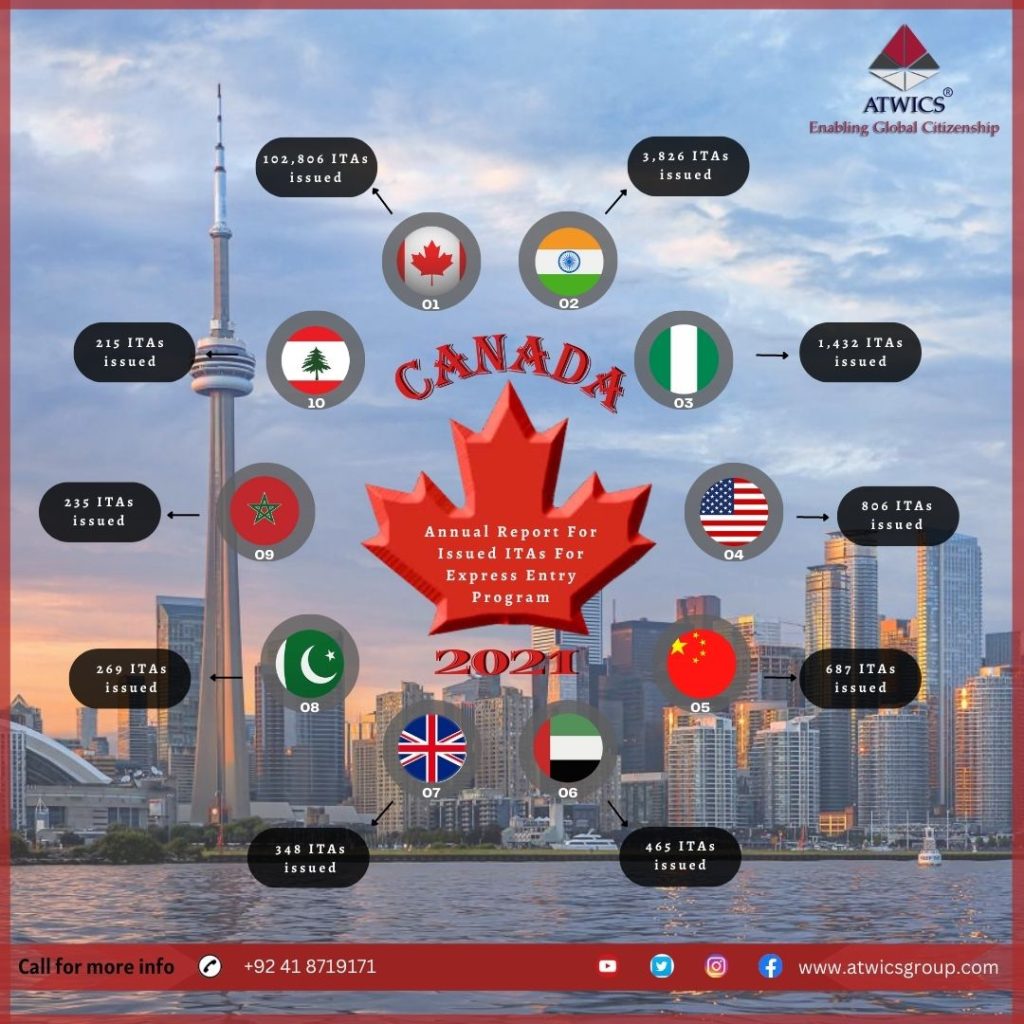 Canada Immigration
